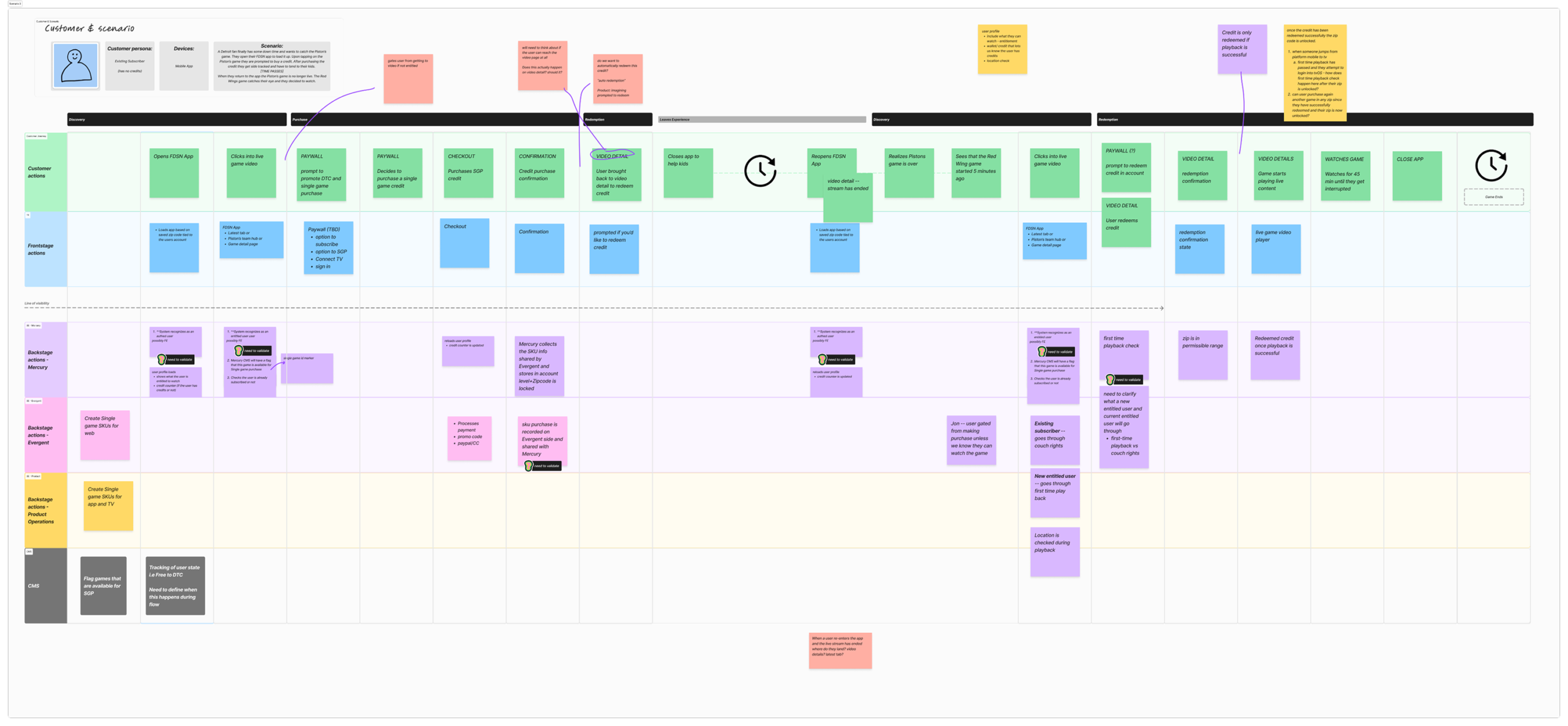 service blueprint snap